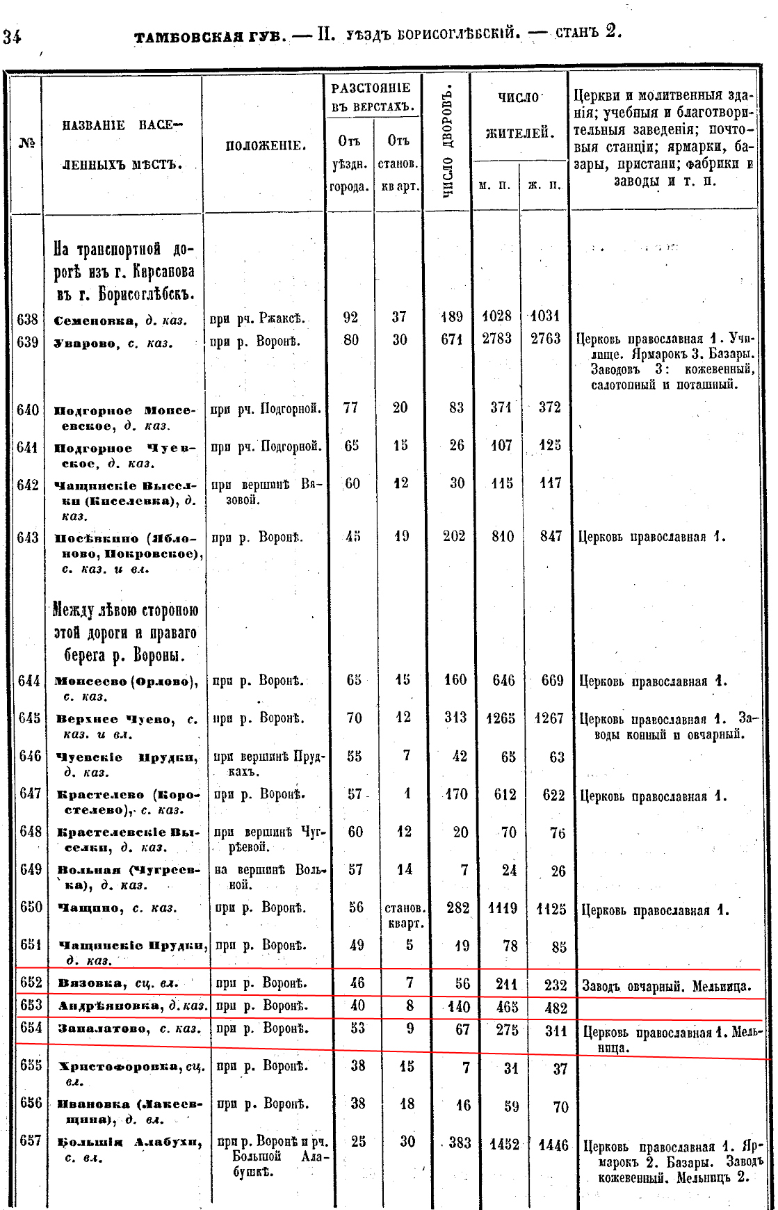 1862 ������ ���������� ���� ��