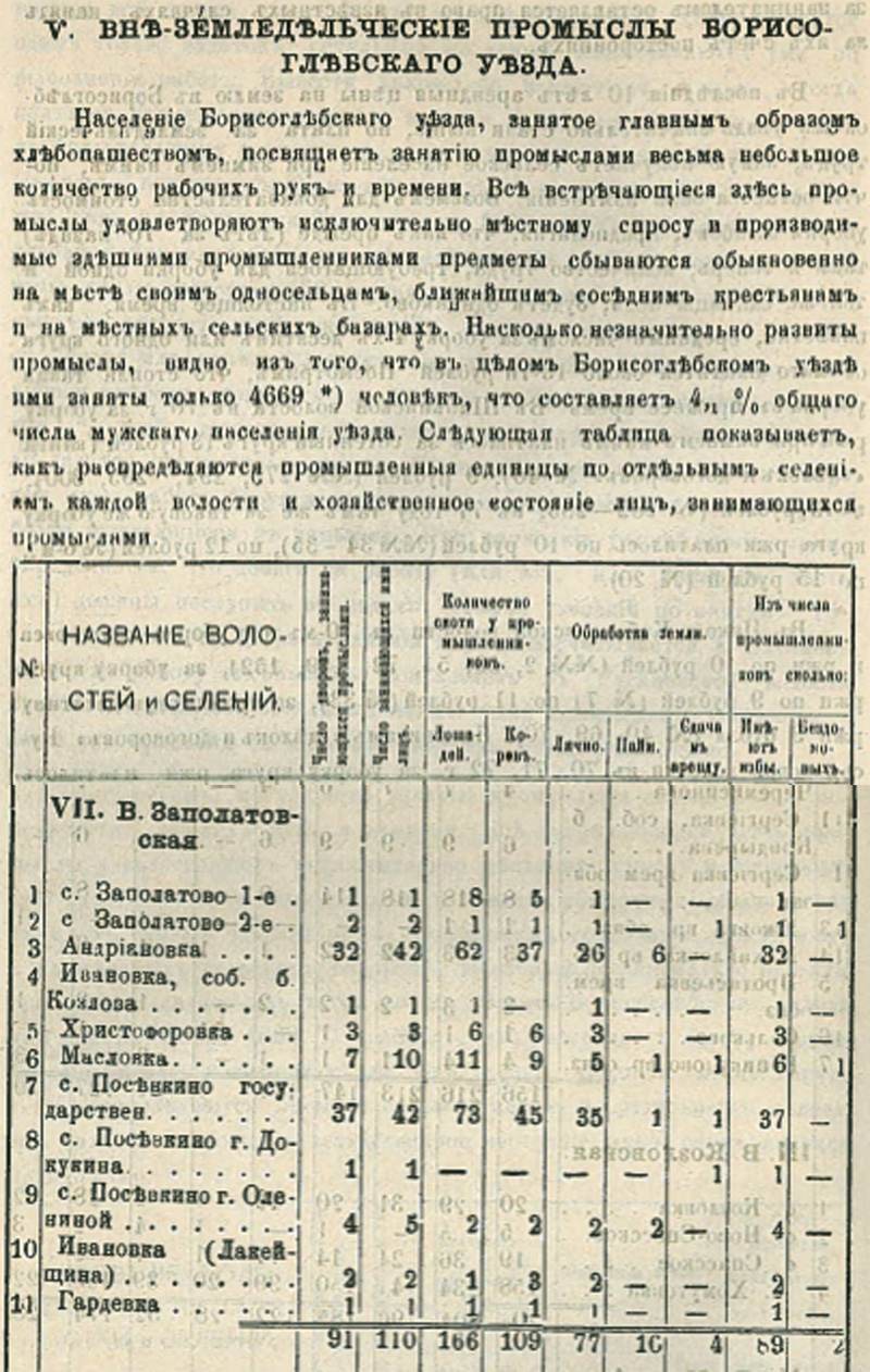 1880 ������������� �������